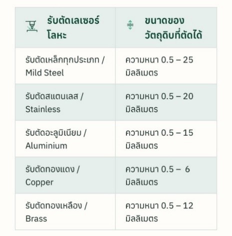 รับตัดเลเซอร์